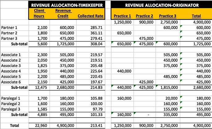 PPH_Table3_