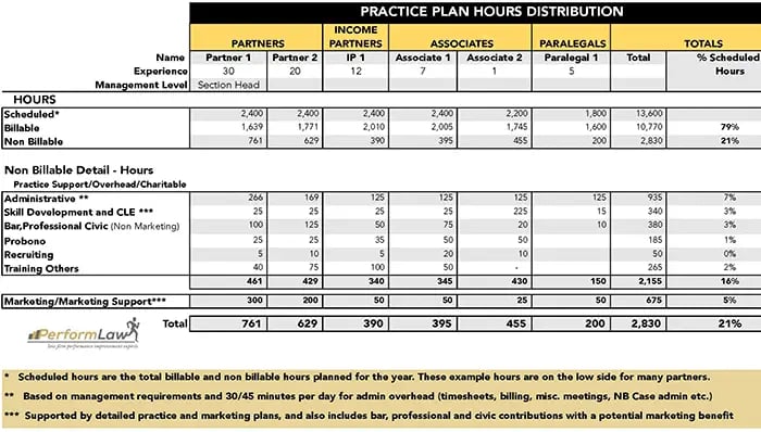 PracticePlanHours-002695-edited.jpg