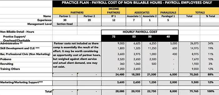 PracticePlan_Payrool_Billable.png