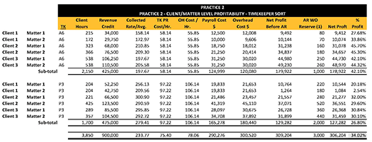 Profitability_-_TK_Sort_S1.jpg