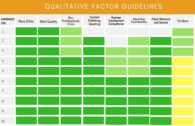 QualitativeFactorGuideline_