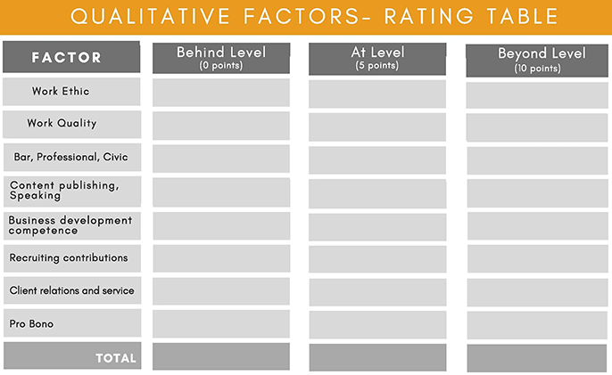 QualitativeFactors