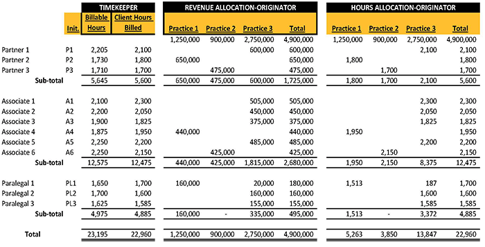 Revenue_and_Hours_Allocation.jpg