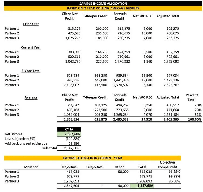 Sample_Income-Allocation