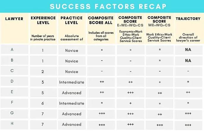 SuccessFactorsRecap_PerformLaw