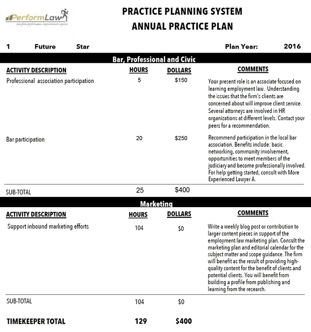 Table_-a-1-Associate-Expectations