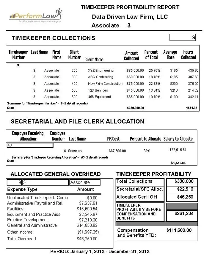 Timekeeper_Profitability_Report-Assocates__C_Sample-870616