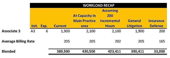 WORKLOAD-RECAP