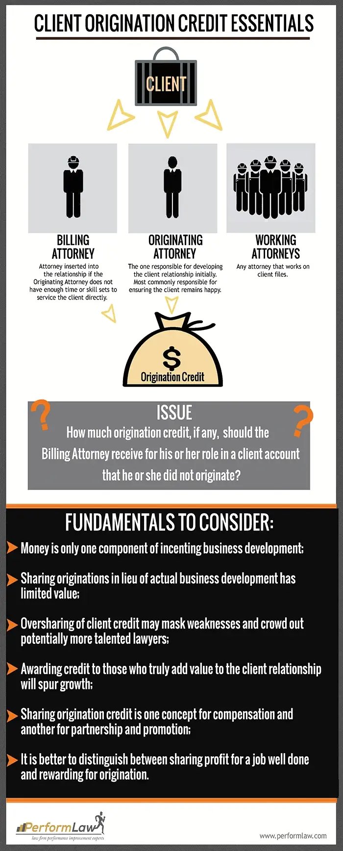 Infographic_ClientOrigniationCreditEssentials