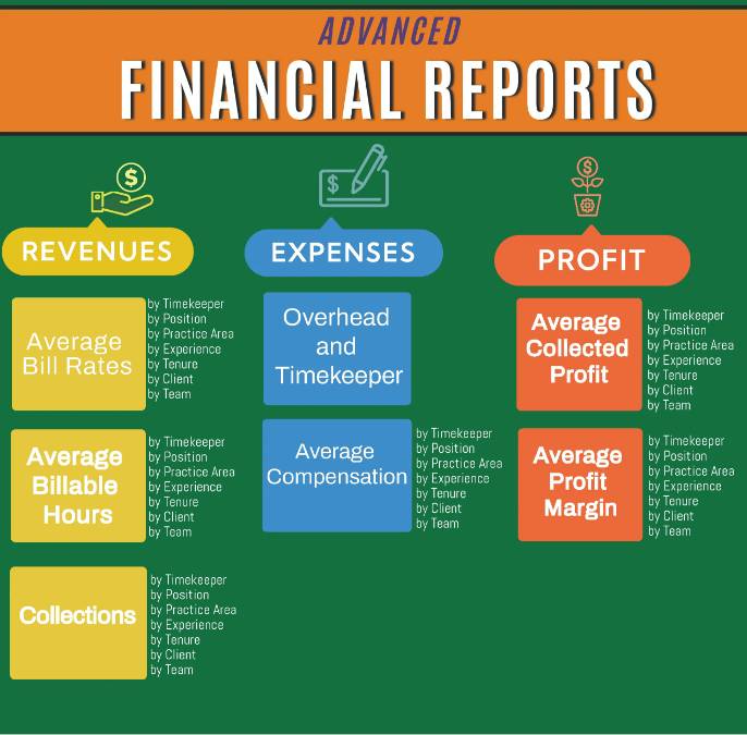 Advanced_Financial-Reports