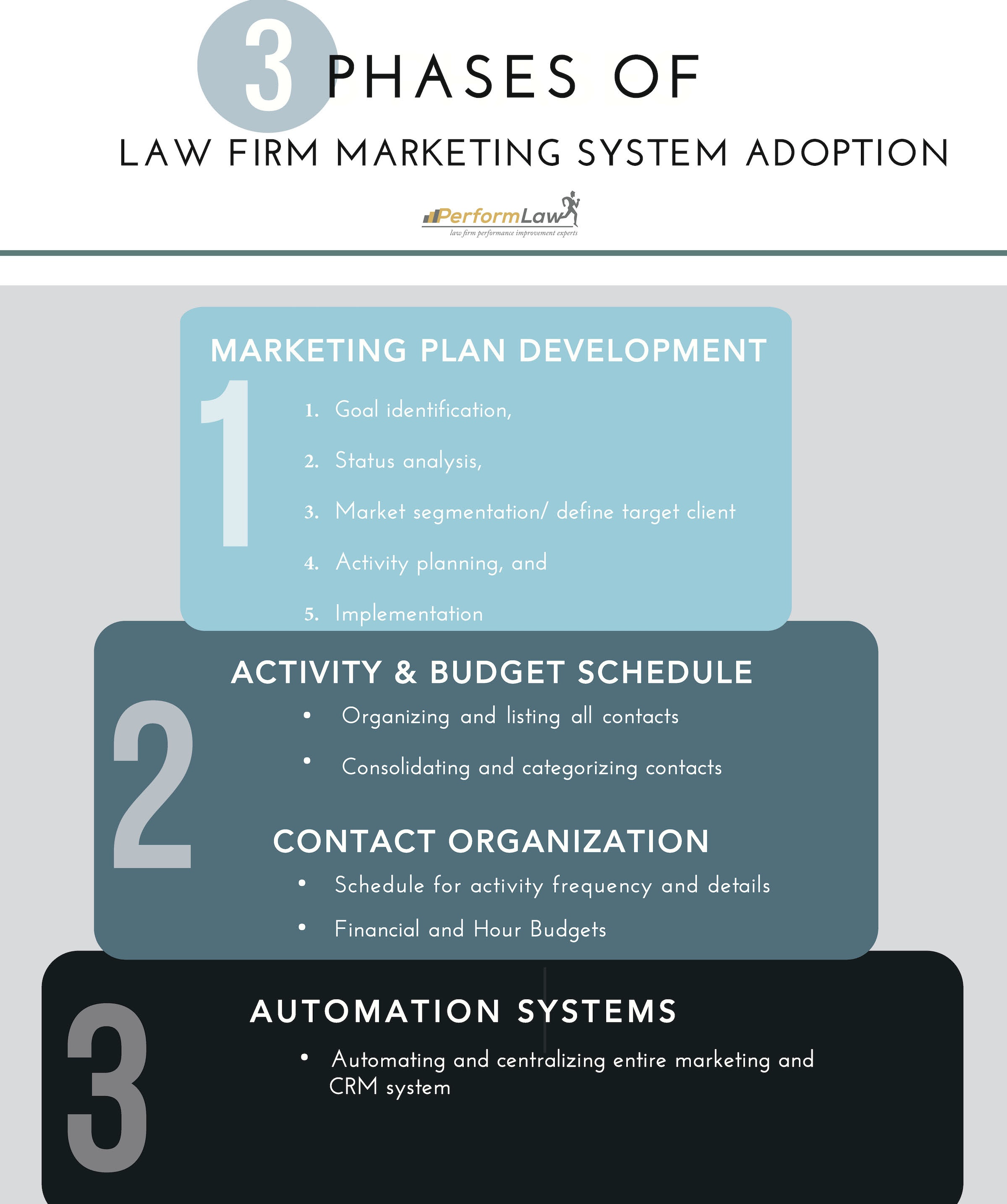 3 market phases