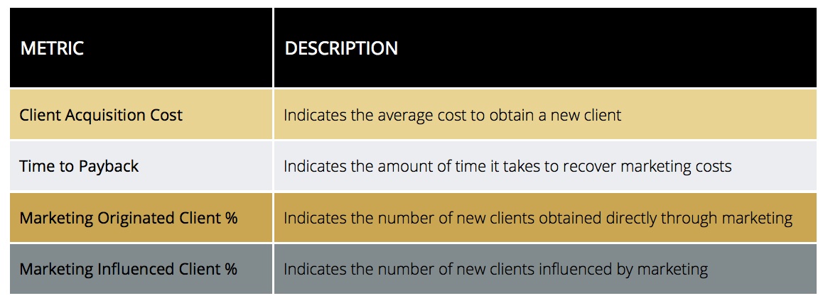 4_Metrics
