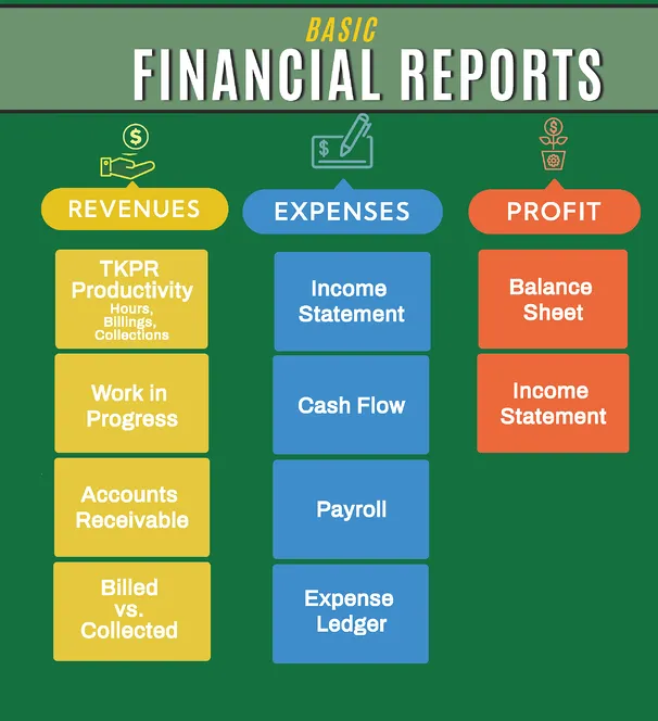 Basic_Financial-Reports