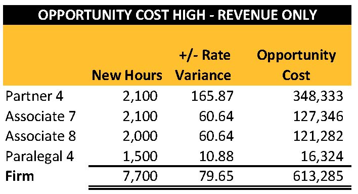 OPPORTUNITY COST HIGH REVENUE ONLY.jpg
