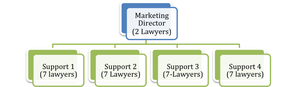 Image_Staffing_LawFirm_Marketing.png