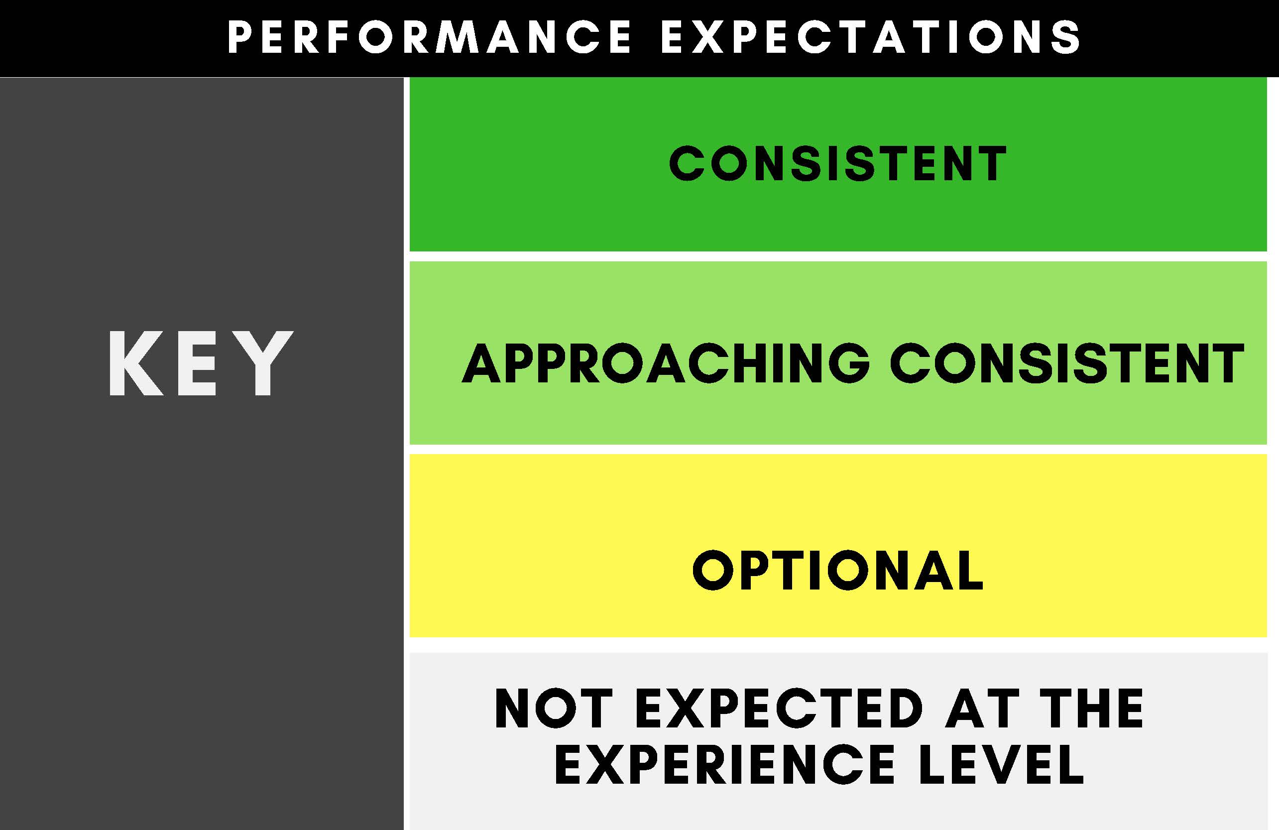 Key_PerformanceExpectations.jpg
