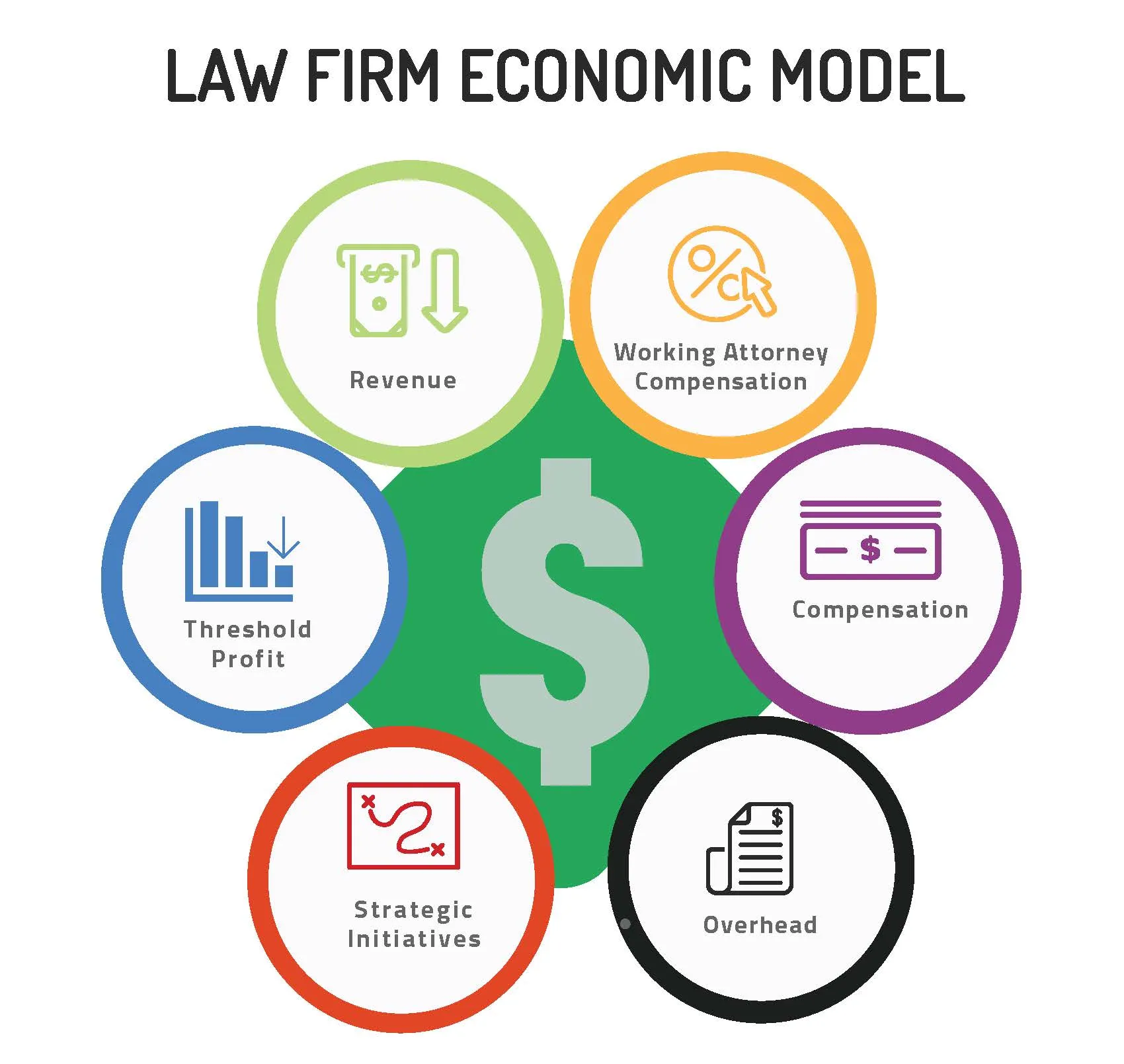 Law Firm Economic Model Development