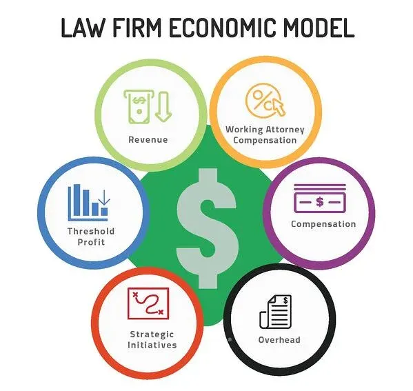 LawFirm_EconomicModel