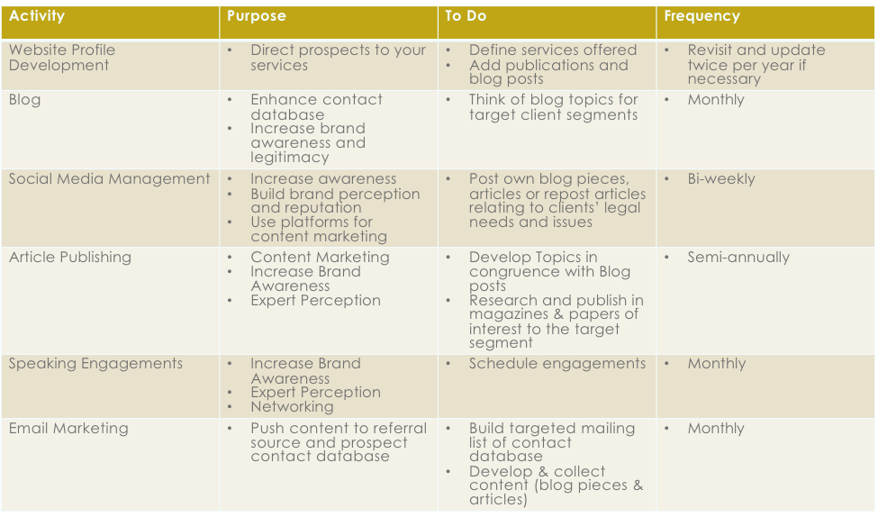 Marketing_Jan_2