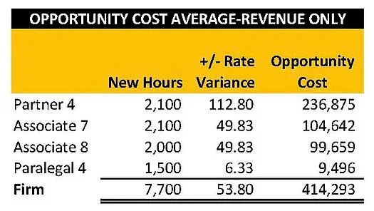 OPPORTUNITY-COST-AVERAGE-REVENUE-ONLY