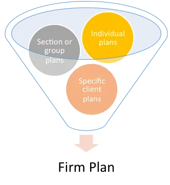 Plan-Process-Development-836515-edited
