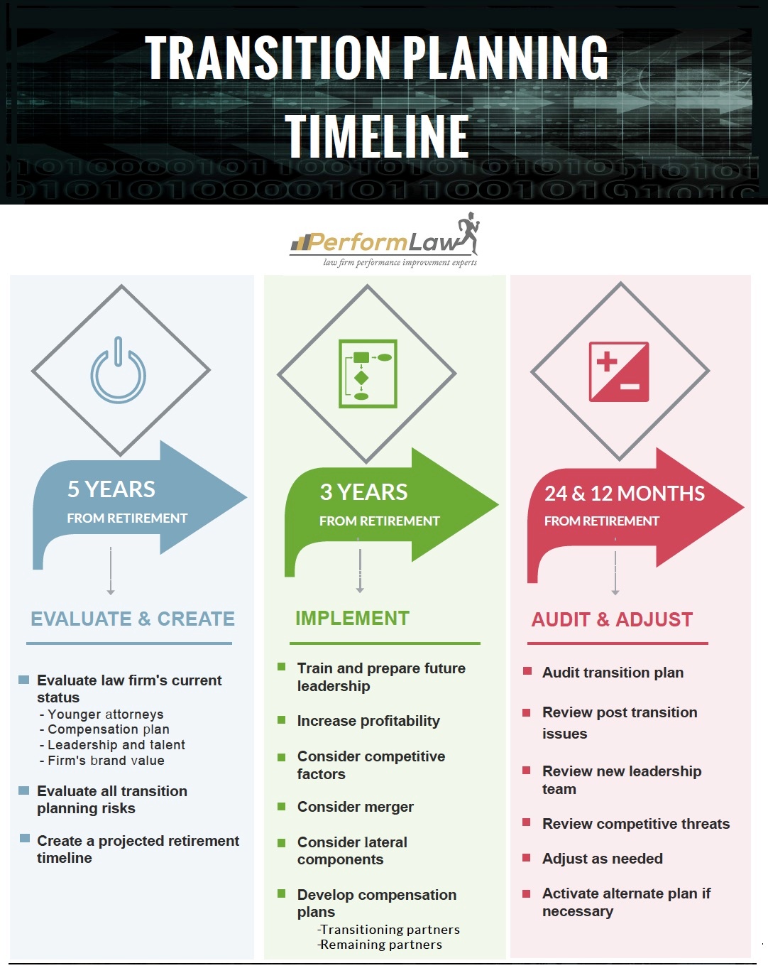 transition plan case study