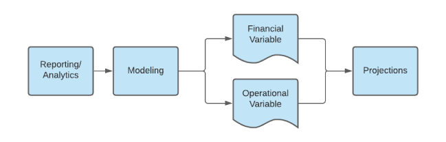 Modeling and Performance Management Graphical Representation image