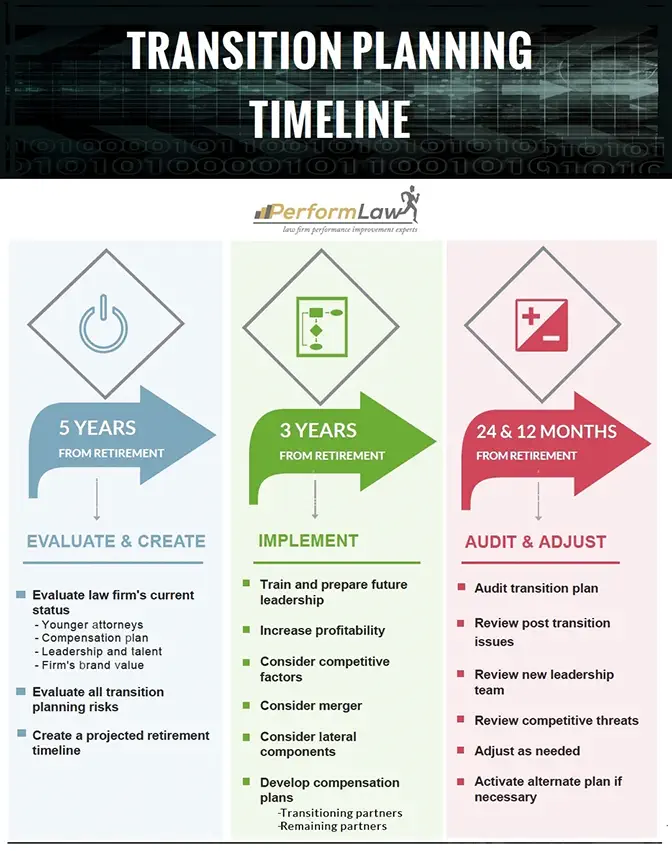 TRANSITION_Plan_Timeline_PerformLaw.jpg