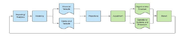 graphical representation of a prescriptive analytics function image